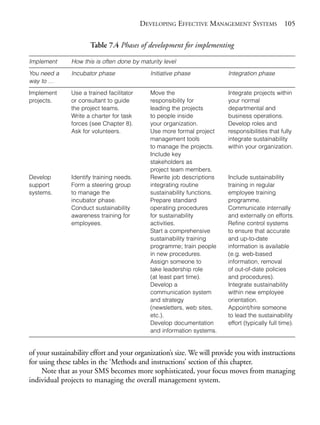 Chapter07.qxd   9/17/2008    6:39 PM     Page 105




                                                        DEVELOPING EFFECTIVE MANAGEMENT SYSTEMS 105

                                   Table 7.4 Phases of development for implementing

            Implement       How this is often done by maturity level
            You need a      Incubator phase               Initiative phase            Integration phase
            way to …
            Implement       Use a trained facilitator     Move the                    Integrate projects within
            projects.       or consultant to guide        responsibility for          your normal
                            the project teams.            leading the projects        departmental and
                            Write a charter for task      to people inside            business operations.
                            forces (see Chapter 8).       your organization.          Develop roles and
                            Ask for volunteers.           Use more formal project     responsibilities that fully
                                                          management tools            integrate sustainability
                                                          to manage the projects.     within your organization.
                                                          Include key
                                                          stakeholders as
                                                          project team members.
            Develop         Identify training needs.      Rewrite job descriptions    Include sustainability
            support         Form a steering group         integrating routine         training in regular
            systems.        to manage the                 sustainability functions.   employee training
                            incubator phase.              Prepare standard            programme.
                            Conduct sustainability        operating procedures        Communicate internally
                            awareness training for        for sustainability          and externally on efforts.
                            employees.                    activities.                 Refine control systems
                                                          Start a comprehensive       to ensure that accurate
                                                          sustainability training     and up-to-date
                                                          programme; train people     information is available
                                                          in new procedures.          (e.g. web-based
                                                          Assign someone to           information, removal
                                                          take leadership role        of out-of-date policies
                                                          (at least part time).       and procedures).
                                                          Develop a                   Integrate sustainability
                                                          communication system        within new employee
                                                          and strategy                orientation.
                                                          (newsletters, web sites,    Appoint/hire someone
                                                          etc.).                      to lead the sustainability
                                                          Develop documentation       effort (typically full time).
                                                          and information systems.


            of your sustainability effort and your organization’s size. We will provide you with instructions
            for using these tables in the ‘Methods and instructions’ section of this chapter.
                 Note that as your SMS becomes more sophisticated, your focus moves from managing
            individual projects to managing the overall management system.
 