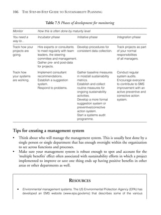 Chapter07.qxd      9/17/2008    6:39 PM     Page 106




       106       THE STEP-BY-STEP GUIDE TO SUSTAINABILITY PLANNING

                                 Table 7.5 Phases of development for monitoring

       Monitor              How this is often done by maturity level
       You need a           Incubator phase               Initiative phase             Integration phase
       way to…
       Track how your       Hire experts or consultants Develop procedures for         Track projects as part
       projects are         to meet regularly with team consistent data collection.    of your normal
       going.               leaders, the steering                                      responsibilities
                            committee and management.                                  of all managers.
                            Gather pre- and post-data
                            for projects.

       Track how            Implement consultant          Gather baseline measures     Conduct regular
       your systems         recommendations.              in most/all sustainability   system audits.
       are working.         Establish a suggestion        metrics.                     Encourage everyone
                            system.                       Establish and collect        to contribute to SMS
                            Respond to problems.          routine measures for         improvement with an
                                                          ongoing sustainability       active preventive and
                                                          activities.                  corrective action
                                                          Develop a more formal        system.
                                                          suggestion system or
                                                          preventive/corrective
                                                          action system.
                                                          Start a systems audit
                                                          programme.


       Tips for creating a management system
       •       Think about who will manage the management system. This is usually best done by a
               single person or single department that has enough oversight within the organization
               to see across functions and processes.
       •       Make sure your management system is robust enough to spot and account for the
               ‘multiple benefits’ effect often associated with sustainability efforts in which a project
               implemented to improve or save one thing ends up having positive benefits in other
               areas or other departments as well.


                                                     RESOURCES
           •     Environmental management systems. The US Environmental Protection Agency (EPA) has
                 developed an EMS website (www.epa.gov/ems) that describes some of the various
 
