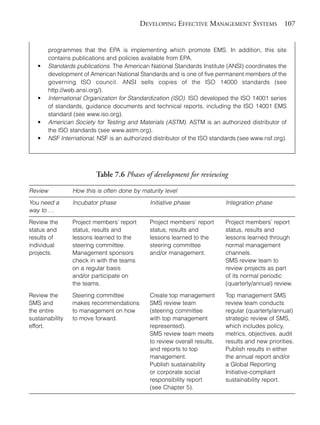 Chapter07.qxd   9/17/2008      6:39 PM    Page 107




                                                        DEVELOPING EFFECTIVE MANAGEMENT SYSTEMS 107


                     programmes that the EPA is implementing which promote EMS. In addition, this site
                     contains publications and policies available from EPA.
                •    Standards publications. The American National Standards Institute (ANSI) coordinates the
                     development of American National Standards and is one of five permanent members of the
                     governing ISO council. ANSI sells copies of the ISO 14000 standards (see
                     http://web.ansi.org/).
                •    International Organization for Standardization (ISO). ISO developed the ISO 14001 series
                     of standards, guidance documents and technical reports, including the ISO 14001 EMS
                     standard (see www.iso.org).
                •    American Society for Testing and Materials (ASTM). ASTM is an authorized distributor of
                     the ISO standards (see www.astm.org).
                •    NSF International. NSF is an authorized distributor of the ISO standards (see www.nsf.org).




                                       Table 7.6 Phases of development for reviewing

            Review            How this is often done by maturity level
            You need a        Incubator phase              Initiative phase             Integration phase
            way to …
            Review the        Project members’ report      Project members’ report      Project members’ report
            status and        status, results and          status, results and          status, results and
            results of        lessons learned to the       lessons learned to the       lessons learned through
            individual        steering committee.          steering committee           normal management
            projects.         Management sponsors          and/or management.           channels.
                              check in with the teams                                   SMS review team to
                              on a regular basis                                        review projects as part
                              and/or participate on                                     of its normal periodic
                              the teams.                                                (quarterly/annual) review.

            Review the        Steering committee           Create top management        Top management SMS
            SMS and           makes recommendations        SMS review team              review team conducts
            the entire        to management on how         (steering committee          regular (quarterly/annual)
            sustainability    to move forward.             with top management          strategic review of SMS,
            effort.                                        represented).                which includes policy,
                                                           SMS review team meets        metrics, objectives, audit
                                                           to review overall results,   results and new priorities.
                                                           and reports to top           Publish results in either
                                                           management.                  the annual report and/or
                                                           Publish sustainability       a Global Reporting
                                                           or corporate social          Initiative-compliant
                                                           responsibility report        sustainability report.
                                                           (see Chapter 5).
 