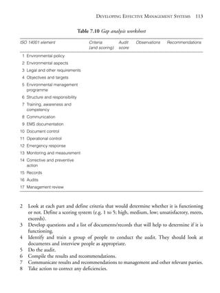 Chapter07.qxd     9/17/2008     6:39 PM     Page 113




                                                          DEVELOPING EFFECTIVE MANAGEMENT SYSTEMS 113

                                                 Table 7.10 Gap analysis worksheet

            ISO 14001 element                         Criteria        Audit   Observations   Recommendations
                                                      (and scoring)   score
                1 Environmental policy
                2 Environmental aspects
                3 Legal and other requirements
                4 Objectives and targets
                5 Environmental management
                  programme
                6 Structure and responsibility
                7 Training, awareness and
                  competency
                8 Communication
                9 EMS documentation
            10 Document control
            11 Operational control
            12 Emergency response
            13 Monitoring and measurement
            14 Corrective and preventive
               action
            15 Records
            16 Audits
            17 Management review



            2      Look at each part and define criteria that would determine whether it is functioning
                   or not. Define a scoring system (e.g. 1 to 5; high, medium, low; unsatisfactory, meets,
                   exceeds).
            3      Develop questions and a list of documents/records that will help to determine if it is
                   functioning.
            4      Identify and train a group of people to conduct the audit. They should look at
                   documents and interview people as appropriate.
            5      Do the audit.
            6      Compile the results and recommendations.
            7      Communicate results and recommendations to management and other relevant parties.
            8      Take action to correct any deficiencies.
 