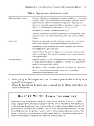 Chapter08.qxd   10/1/2008      5:18 PM     Page 121




                                   DETERMINING THE STRUCTURES NEEDED TO MANAGE THE EFFORT                         121

                                      Table 8.1 Types of teams and when each is useful

            Voluntary ‘green’ teams         Purpose: typically to expand awareness and build support for a more
                                            strategic effort. Often these teams host brownbag speakers’ series,
                                            green fairs and other awareness-building events. They may also
                                            attempt to change the operation of the organization, usually in small
                                            ways (e.g. eliminating Styrofoam cups in the lunch room).
                                            Membership: voluntary – whoever wants to join.
                                            Authority: very limited; the team is permitted by management often,
                                            in part, because the team meets during non-work time and has no
                                            budget.
            Task forces                     Purpose: to carry out a specific short-term project (e.g. conduct a
                                            waste audit, design a transportation incentive programme, etc.).
                                            Membership: often members are chosen based on their relevant
                                            knowledge for the particular task.
                                            Authority: have the power to decide or recommend improvements
                                            within their charter. They usually report to a steering committee or a
                                            management team.
            Standing teams                  Purpose: similar to a task force but they are ‘permanent’. They may
                                            be organized around specific aspects or impacts of an organization
                                            (water, energy, purchasing, etc.).
                                            Membership: often members rotate on and off these standing teams.
                                            Authority: typically recommend improvements to a steering
                                            committee or management team.



            •    Move quickly to find tangible tasks for the team to perform that are likely to be
                 approved by management.
            •    Often, the best role for the green team is outreach and to educate others about the
                 issues and solutions.


                          BOX 8.3 CH2M HILL: A GREEN                         TEAM WITH GUSTO

                Brandy Wilson and Betsy Roberts headed up a green team in the Boise, ID office for CH2M HILL,
                a large engineering firm, after being inspired by a similar effort in other offices. Membership was
                entirely voluntary and the team had no official authority to make decisions. Making time for the
                green team can be tough in the CH2M HILL culture, which emphasizes billable hours. Yet, they
                were still able to make a significant impact, in part by being strategic about their actions. They
                focused on initiatives that could save the office money, including initiatives around energy and
                waste. In their five years, they have done a lot! This is only a partial list:
 