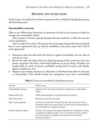 Chapter08.qxd   10/1/2008         5:18 PM   Page 125




                                     DETERMINING THE STRUCTURES NEEDED TO MANAGE THE EFFORT                     125


                                            METHODS AND INSTRUCTIONS
            In this section, we explain five activities or processes that are helpful in designing structures
            and launching teams.

            Sustainability structure
            When to use. Follow these instructions to determine the best set of structures to help you
            manage your sustainability efforts.
                 How to prepare. Convene a group of people who have authority to affect the structure
            of the organization.
                 How to conduct this activity. This process tries to leverage existing roles that you already
            have in your organization but can easily be modified to start with a clean slate if this is
            more appropriate:

            1   Brainstorm tasks that will need to be done to support sustainability. Put one idea on
                each post-it note.
            2   Review the tasks and cluster them into logical groupings (where you’d want the same
                person or group to do them), eliminating duplicates as you go along. If needed, put
                simple labels on stacks of post-its, preferably starting with an action verb (decide,
                approve, implement, etc.).
            3   Diagram your existing structures on a flip chart or whiteboard that relate in some way
                to sustainability. These should include the management team and a sustainability

                                   Table 8.2 Overview of methods for developing structures

            Process                            When to use
            Sustainability structure           Determine the structures needed to support your sustainability
                                               efforts.

            Responsibility list                Clarify responsibilities, especially decision authority.

            Team pre-launch                    Before you start any new team.

            Team review agenda                 Conduct a formal team review. Use after the conclusion of any
                                               temporary team (e.g. project team or task force) or periodically for
                                               any permanent or longstanding team.

            Critical incident analysis         Uncover root causes and lessons learned from a specific incident
                                               or experience (good or bad). This is most often used to uncover
                                               the root causes of a problem that had far-reaching and/or
                                               emotional impacts.
 