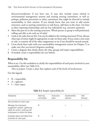 Chapter08.qxd    10/1/2008      5:18 PM    Page 126




       126     THE STEP-BY-STEP GUIDE TO SUSTAINABILITY PLANNING

             director/coordinator if you have one. It may also include teams related to
             environmental management systems and existing steering committees, as well as,
             perhaps, pollution prevention or safety committees that might be directed to include
             sustainability in their mission. If you already know that you want to add certain
             structures, such as steering committees or task forces, add these to the chart. Use lines
             to show reporting relationships and any key individuals (e.g. executive sponsors).
       4     Move the post-its to the existing structures. Which person or group is well positioned,
             willing and able to do each set of tasks?
       5     Look at the tasks that are left. Can any be added to the existing structures? If not, discuss
             what type of entity might be appropriate to take on those tasks. If you create a new team
             or role, re-examine all of the other assignments to see if any should be moved around.
       6     Cross-check these tasks with your sustainability management system (in Chapter 7) to
             make sure that you haven’t forgotten anything.
       7     Create a diagram that clearly shows the roles, groups and major responsibilities.
       8     If needed, create a responsibility list (see below).

       Responsibility list
       When to use. Use this worksheet to clarify the responsibilities of each party involved in your
       sustainability effort (see Table 8.3).
           How to prepare. Create a chart that explains each of the levels of involvement.
       Use this legend:

       •     R = responsible;
       •     A = approve;
       •     I = have input.

                                        Table 8.3 Sample responsibility list

       Task/party                            Steering        Executive         Sustainability   Task
                                             committee       team              director         force(s)
       Set priorities for each year.
       Manage the employee                   R                                 I                I
       suggestion system, gathering
       ideas for action, working with
       employees to refine the ideas.
       Evaluate ideas and determine          R               A                 I
       priorities for next year.
 