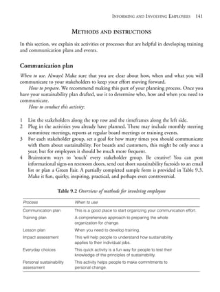 Chapter09.qxd     9/17/2008     6:39 PM   Page 141




                                                                INFORMING AND INVOLVING EMPLOYEES            141


                                          METHODS AND INSTRUCTIONS
            In this section, we explain six activities or processes that are helpful in developing training
            and communication plans and events.

            Communication plan
            When to use. Always! Make sure that you are clear about how, when and what you will
            communicate to your stakeholders to keep your effort moving forward.
                How to prepare. We recommend making this part of your planning process. Once you
            have your sustainability plan drafted, use it to determine who, how and when you need to
            communicate.
                How to conduct this activity:

            1     List the stakeholders along the top row and the timeframes along the left side.
            2     Plug in the activities you already have planned. These may include monthly steering
                  committee meetings, reports at regular board meetings or training events.
            3     For each stakeholder group, set a goal for how many times you should communicate
                  with them about sustainability. For boards and customers, this might be only once a
                  year; but for employees it should be much more frequent.
            4     Brainstorm ways to ‘touch’ every stakeholder group. Be creative! You can post
                  informational signs on restroom doors, send out short sustainability factoids to an email
                  list or plan a Green Fair. A partially completed sample form is provided in Table 9.3.
                  Make it fun, quirky, inspiring, practical, and perhaps even controversial.

                                   Table 9.2 Overview of methods for involving employees

                Process                    When to use
                Communication plan         This is a good place to start organizing your communication effort.
                Training plan              A comprehensive approach to preparing the whole
                                           organization for change.
                Lesson plan                When you need to develop training.
                Impact assessment          This will help people to understand how sustainability
                                           applies to their individual jobs.
                Everyday choices           This quick activity is a fun way for people to test their
                                           knowledge of the principles of sustainability.
                Personal sustainability    This activity helps people to make commitments to
                assessment                 personal change.
 