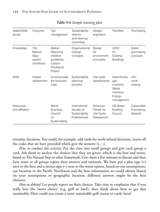 Chapter09.qxd     9/17/2008      6:39 PM    Page 144




       144      THE STEP-BY-STEP GUIDE TO SUSTAINABILITY PLANNING

                                           Table 9.4 Sample training plan

       Stakeholder       Everyone     Top              Sustainability   Design        Facilities   Purchasing
       group                          management       director         engineers
                                                       and steering
                                                       committee

       Knowledge         The          Global           Organizational   Design        LEED         Green
                         Natural      Reporting        change           for           for          purchasing
                         Step         Initiative       concepts         environment   Existing     concepts
                         system       guidelines                        principles    Buildings
                         conditions   Carbon
                                      Disclosure
                                      Project

       Skills            Impact       Communicate      Sustainability   Life-cycle    Greenhouse Life-
                         assessment   the business     planning         assessments   gas        cycle
                                      case             process                        inventory  costing
                                                                                      Waste
                                                                                      inventory
                                                                                      Energy
                                                                                      management

       Resources                      World            International    American      US Green     Sustainable
       and affiliation                Business         Society of       Center for    Building     Purchasing
                                      Council          Sustainability   Life Cycle    Council      Network
                                      on               Professionals    Assessment
                                      Sustainability




       everyday decisions. You could, for example, add cards for work-related decisions. Leave off
       the codes that we have provided which give the answers (+, –).
            How to conduct this activity. Put the class into small groups and give each group a
       card. Ask them to analyse the choices that they are given: which is the best and worst,
       based on The Natural Step or other framework. Give them a few minutes to discuss and then
       have some or all groups report their answers and rationale. We have put a plus sign (+)
       next to the best and a minus sign (–) next to the worst option, based on our assumptions,
       our location in the Pacific Northwest and the best information we could obtain (based
       on your assumptions or geographic location, different answers might be the best
       choices).
            How to debrief. Let people report on their choices. Take time to emphasize that if you
       really love the ‘worst choice’ (e.g. golf or beef ), then think about how to get that
       sustainably. How could you create a more sustainable golf course or cattle farm?
 