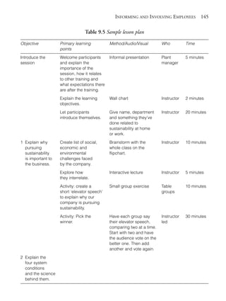 Chapter09.qxd   9/17/2008       6:39 PM   Page 145




                                                               INFORMING AND INVOLVING EMPLOYEES           145

                                                Table 9.5 Sample lesson plan

            Objective             Primary learning          Method/Audio/Visual        Who          Time
                                  points
            Introduce the         Welcome participants      Informal presentation      Plant        5 minutes
            session               and explain the                                      manager
                                  importance of the
                                  session, how it relates
                                  to other training and
                                  what expectations there
                                  are after the training.

                                  Explain the learning      Wall chart                 Instructor   2 minutes
                                  objectives.
                                  Let participants          Give name, department      Instructor   20 minutes
                                  introduce themselves.     and something they’ve
                                                            done related to
                                                            sustainability at home
                                                            or work.

            1 Explain why         Create list of social,    Brainstorm with the        Instructor   10 minutes
              pursuing            economic and              whole class on the
              sustainability      environmental             flipchart.
              is important to     challenges faced
              the business.       by the company.

                                  Explore how               Interactive lecture        Instructor   5 minutes
                                  they interrelate.

                                  Activity: create a        Small group exercise       Table        10 minutes
                                  short ‘elevator speech’                              groups
                                  to explain why our
                                  company is pursuing
                                  sustainability.

                                  Activity: Pick the        Have each group say        Instructor   30 minutes
                                  winner.                   their elevator speech,     led
                                                            comparing two at a time.
                                                            Start with two and have
                                                            the audience vote on the
                                                            better one. Then add
                                                            another and vote again.

            2 Explain the
              four system
              conditions
              and the science
              behind them.
 
