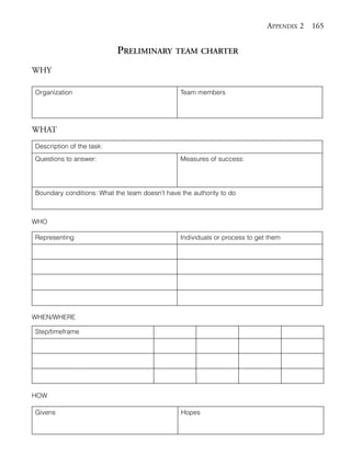 Appendix 2.qxd   10/1/2008     5:23 PM   Page 165




                                                                                          APPENDIX 2   165


                                         PRELIMINARY       TEAM CHARTER

            WHY

             Organization                                    Team members




            WHAT
             Description of the task:
             Questions to answer:                            Measures of success:




             Boundary conditions: What the team doesn’t have the authority to do



            WHO

             Representing                                    Individuals or process to get them




            WHEN/WHERE

             Step/timeframe




            HOW

             Givens                                          Hopes
 