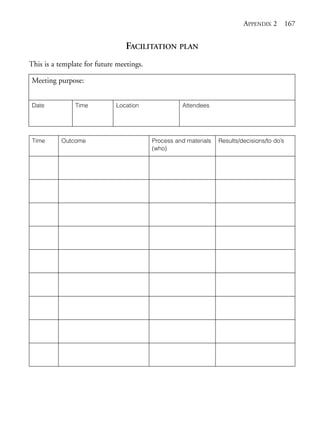Appendix 2.qxd   10/1/2008    5:23 PM   Page 167




                                                                                       APPENDIX 2         167


                                             FACILITATION PLAN
            This is a template for future meetings.

            Meeting purpose:


            Date             Time         Location              Attendees




             Time      Outcome                        Process and materials   Results/decisions/to do’s
                                                      (who)
 