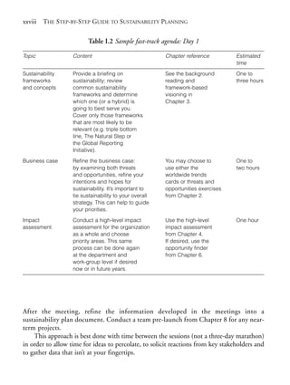 Prelims.qxd    10/1/2008   7:33 PM     Page xxviii




       xxviii THE STEP-BY-STEP GUIDE TO SUSTAINABILITY PLANNING

                                 Table I.2 Sample fast-track agenda: Day 1

       Topic               Content                              Chapter reference         Estimated
                                                                                          time
       Sustainability      Provide a briefing on                See the background        One to
       frameworks          sustainability: review               reading and               three hours
       and concepts        common sustainability                framework-based
                           frameworks and determine             visioning in
                           which one (or a hybrid) is           Chapter 3.
                           going to best serve you.
                           Cover only those frameworks
                           that are most likely to be
                           relevant (e.g. triple bottom
                           line, The Natural Step or
                           the Global Reporting
                           Initiative).

       Business case       Refine the business case:            You may choose to         One to
                           by examining both threats            use either the            two hours
                           and opportunities, refine your       worldwide trends
                           intentions and hopes for             cards or threats and
                           sustainability. It’s important to    opportunities exercises
                           tie sustainability to your overall   from Chapter 2.
                           strategy. This can help to guide
                           your priorities.

       Impact              Conduct a high-level impact          Use the high-level        One hour
       assessment          assessment for the organization      impact assessment
                           as a whole and choose                from Chapter 4.
                           priority areas. This same            If desired, use the
                           process can be done again            opportunity finder
                           at the department and                from Chapter 6.
                           work-group level if desired
                           now or in future years.




       After the meeting, refine the information developed in the meetings into a
       sustainability plan document. Conduct a team pre-launch from Chapter 8 for any near-
       term projects.
           This approach is best done with time between the sessions (not a three-day marathon)
       in order to allow time for ideas to percolate, to solicit reactions from key stakeholders and
       to gather data that isn’t at your fingertips.
 