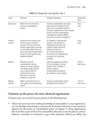 Prelims.qxd       10/1/2008   7:33 PM    Page xxix




                                                                                          INTRODUCTION xxix

                                          Table I.3 Sample fast-track agenda: Day 2

              Topic           Content                          Chapter reference                      Estimated
                                                                                                      time
              Structures      Determine the structure          Use the sustainability structure       One
                              for your sustainability          exercise from Chapter 8 and            hour
                              efforts.                         refer to the incubator level for
                                                               the plan implement–monitor–review
                                                               charts and the sustainability
                                                               management system (SMS)
                                                               process summary in Chapter 7.

              Project         Determine the criteria you       In Chapter 6, discuss the              One
              criteria        want to use to choose            issues in the section on               hour
                              projects. Do you want the        ‘Managing the load’ and
                              whole organization working       create a table similar to
                              on the same effort? Do you       Tables 6.2 and 6.3.
                              want individual departments      Or use the exercise in
                              each to come up with one         the section on ‘Developing
                              additional goal?                 a system for choosing
                                                               projects’.

              Metrics         Develop a set of                 Use the suggested metrics              One to
                              sustainability metrics.          for the framework you’ve               two hours
                              Focus on major impacts           chosen from Chapter 5
                              and likely project areas         and/or create a
                              (you may be able to              sustainability scorecard,
                              combine the vision               as outlined in the chapter.
                              discussion with the
                              creation of metrics).

              Report          Mock up the structure of         Use the sustainability report          One to
              format          your year-end sustainability     template from Chapter 5.               two hours
                              report.



              Variations on the process for more advanced organizations
              In future years, you can beef up your process in the following ways:

              •     Policy: once you have some working knowledge of sustainability in your organization,
                    you can develop a formal policy statement for the board of directors or city council to
                    approve (see the section on ‘Sustainability policy’ in Chapter 7). Many organizations
                    like to do this as part of their first sustainability plan since it sets the plan in context.
                    However, sometimes it’s instructive to get some experience behind you before top
 