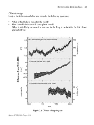 Chapter02.qxd   9/17/2008                                   6:38 PM           Page 23




                                                                                                                 REFINING THE BUSINESS CASE 23


            Climate change
            Look at the information below and consider the following questions:

            •   What is this likely to mean for the world?
            •   How does this interact with other global trends?
            •   What is this likely to mean for our area in the long term (within the life of our
                grandchildren)?



                                                                 0.5    (a) Global average surface temperature                    14.5




                                                                                                                                           Temperature (oC)
                                                    (°C)




                                                                 0.0                                                              14.0



                                                                –0.5                                                              13.5
                        Difference from 1961–1990




                                                                         (b) Global average sea Level
                                                                 50

                                                                  0
                                                    (mm)




                                                                 –50

                                                                –100

                                                                –150


                                                                         (c) Northern Hemisphere snow cover
                                                                  4
                                                                                                                                  40
                                                                                                                                         (million km2)
                                                    km2)
                                                     (million




                                                                   0
                                                                                                                                  36


                                                                  –4
                                                                                                                                  32

                                                                       1850             1900              1950             2000
                                                                                                  Year

                                                                               Figure 2.1 Climate change impacts

            Source: IPCC (2007, Figure 1.1).
 