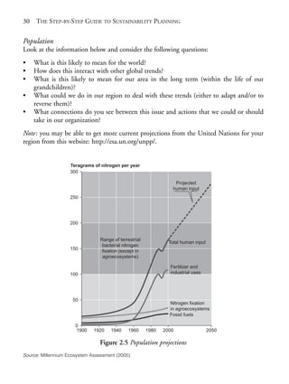 Chapter02.qxd   9/17/2008        6:38 PM     Page 30




       30   THE STEP-BY-STEP GUIDE TO SUSTAINABILITY PLANNING


       Population
       Look at the information below and consider the following questions:
       •    What is this likely to mean for the world?
       •    How does this interact with other global trends?
       •    What is this likely to mean for our area in the long term (within the life of our
            grandchildren)?
       •    What could we do in our region to deal with these trends (either to adapt and/or to
            reverse them)?
       •    What connections do you see between this issue and actions that we could or should
            take in our organization?
       Note: you may be able to get more current projections from the United Nations for your
       region from this website: http://esa.un.org/unpp/.


                           Teragrams of nitrogen per year
                           300

                                                                              Projected
                                                                             human input
                           250




                           200


                                           Range of terrestrial
                                                                           Total human input
                                            bacterial nitrogen
                           150              fixation (except in
                                            agroecosystems)

                                                                           Fertilizer and
                           100                                             industrial uses




                            50
                                                                           Nitrogen fixation
                                                                           in agroecosystems
                                                                           Fossil fuels

                             0
                             1900    1920       1940    1960      1980   2000                  2050

                                        Figure 2.5 Population projections
       Source: Millennium Ecosystem Assessment (2005).
 