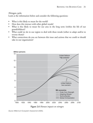 Chapter02.qxd   9/17/2008     6:38 PM     Page 31




                                                                             REFINING THE BUSINESS CASE 31


            Nitrogen cycles
            Look at the information below and consider the following questions:

            •   What is this likely to mean for the world?
            •   How does this interact with other global trends?
            •   What is this likely to mean for our area in the long term (within the life of our
                grandchildren)?
            •   What could we do in our region to deal with these trends (either to adapt and/or to
                reverse them)?
            •   What connections do you see between this issue and actions that we could or should
                take in our organization?




                   Billion persons
                   14
                                                                                United Nations
                                                                                high scenario

                   12



                   10



                    8



                    6
                                                                                  United Nations
                                                                                   low scenario
                    4
                                                                            MA scenarios
                                                                                Order from Strength
                    2                                                           Adapting Mosaic
                                                                                TechnoGarden
                                                                                Global Orchestration
                    0
                    1900     1920    1940    1960     1980    2000   2020      2040    2060      2080   2100

                                         Figure 2.6 Human impacts on nitrogen
            Source: Millennium Ecosystem Assessment (2005).
 
