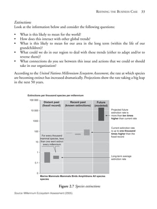 Chapter02.qxd   9/17/2008     6:38 PM      Page 33




                                                                               REFINING THE BUSINESS CASE 33


            Extinctions
            Look at the information below and consider the following questions:

            •   What is this likely to mean for the world?
            •   How does this interact with other global trends?
            •   What is this likely to mean for our area in the long term (within the life of our
                grandchildren)?
            •   What could we do in our region to deal with these trends (either to adapt and/or to
                reverse them)?
            •   What connections do you see between this issue and actions that we could or should
                take in our organization?

            According to the United Nations Millennium Ecosystem Assessment, the rate at which species
            are becoming extinct has increased dramatically. Projections show the rate taking a big leap
            in the next 50 years.


                      Extinctions per thousand species per millennium
                        100 000
                                    Distant past            Recent past         Future
                                   (fossil record)      (known extinctions)   (modeled)
                         10 000                                                           Projected future
                                                                                          extinction rate is
                                                                                          more than ten times
                                                                                          higher than current rate
                          1000

                                                                                          Current extinction rate
                            100                                                           is up to one thousand
                                                                                          times higher than the
                                 For every thousand                                       fossil record
                                mammal species, less
                             10 than one went extinct
                                  every millennium


                              1
                                                                                          Long-term average
                                                                                          extinction rate
                            0.1



                              0
                                  Marine Mammals Mammals Birds Amphibians All species
                                  species


                                                Figure 2.7 Species extinctions
            Source: Millennium Ecosystem Assessment (2005).
 