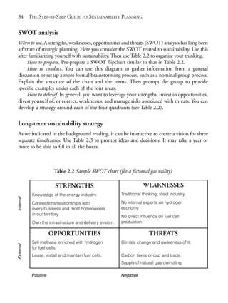Chapter02.qxd        9/17/2008     6:38 PM     Page 34




       34         THE STEP-BY-STEP GUIDE TO SUSTAINABILITY PLANNING


       SWOT analysis
       When to use. A strengths, weaknesses, opportunities and threats (SWOT) analysis has long been
       a fixture of strategic planning. Here you consider the SWOT related to sustainability. Use this
       after familiarizing yourself with sustainability. Then use Table 2.2 to organize your thinking.
            How to prepare. Pre-prepare a SWOT flipchart similar to that in Table 2.2.
            How to conduct. You can use this diagram to gather information from a general
       discussion or set up a more formal brainstorming process, such as a nominal group process.
       Explain the structure of the chart and the terms. Then prompt the group to provide
       specific examples under each of the four areas.
            How to debrief. In general, you want to leverage your strengths, invest in opportunities,
       divest yourself of, or correct, weaknesses, and manage risks associated with threats. You can
       develop a strategy around each of the four quadrants (see Table 2.2).

       Long-term sustainability strategy
       As we indicated in the background reading, it can be instructive to create a vision for three
       separate timeframes. Use Table 2.3 to prompt ideas and decisions. It may take a year or
       more to be able to fill in all the boxes.



                               Table 2.2 Sample SWOT chart (for a fictional gas utility)

                               STRENGTHS                                     WEAKNESSES
                   Knowledge of the energy industry.             Traditional thinking; staid industry.
       Internal




                   Connections/relationships with                No internal experts on hydrogen
                   every business and most homeowners            economy.
                   in our territory.
                                                                 No direct influence on fuel cell
                   Own the infrastructure and delivery system.   production.

                              OPPORTUNITIES                                     THREATS
                   Sell methane enriched with hydrogen           Climate change and awareness of it.
       External




                   for fuel cells.
                   Lease, install and maintain fuel cells.       Carbon taxes or cap and trade.
                                                                 Supply of natural gas dwindling.

                   Positive                                      Negative
 
