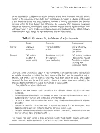 Chapter03.qxd     9/17/2008     6:38 PM     Page 43




                                                                  CREATING THE VISION OF SUSTAINABILITY 43


                  for the organization, but specifically added elements to the social realm and included explicit
                  mention of the economic to ensure that it didn’t lose focus on its mission to educate and the need
                  to stay financially stable. We encouraged the museum to identify both internal and external
                  elements within the triple bottom line. Otherwise, the economy often becomes interpreted
                  narrowly as profitability, ignoring other positive economic impacts that the organization can have
                  on the community in terms of jobs, new industry clusters and local purchasing. Table 3.1 shows
                  common metrics if you merge the triple bottom line and The Natural Step.


                               Table 3.1 The Natural Step imbedded in the triple bottom line

                                   Social                   Economic                         Environmental
                Internal           Employee                 Financial stability/             Energy efficiency
                                   satisfaction             profits                          Zero waste
                                                                                             Low toxicity

                External           TNS system               Sustainable economic             TNS system conditions
                                   condition 4:             development                      1 to 3: climate neutral
                                   human needs              Local purchasing                 Zero toxic emissions
                                                                                             Sourcing from
                                                                                             sustainable stocks



                  Stonyfield Farms, which makes yogurt in New Hampshire, is an organization that was founded
                  on socially responsible principles. For them, sustainability didn’t feel like something new or
                  different, just another way to express what they have been about all along. The logical
                  framework for them was to use their existing mission and values statements, adjusting the
                  language to ensure that they included the nuances of sustainability.
                        Stonyfield Farms’ Mission Statement:

                  •   Produce the very highest quality all natural and certified organic products that taste
                      incredible.
                  •   Educate consumers and producers about the value of protecting the environment and of
                      supporting family farmers and sustainable farming methods.
                  •   Serve as a model that environmentally and socially responsible businesses can also be
                      profitable.
                  •   Provide a healthful, productive and enjoyable workplace for all employees, with
                      opportunities to gain new skills and advance personal career goals.
                  •   Recognize our obligations to stockholders and lenders by providing an excellent return on
                      their investment (Gray and Balmer, 2004).

                  This mission has been honed to three principles: healthy food, healthy people and healthy
                  planet. Stonyfield developed metrics to track its impacts upon all of these areas.
 