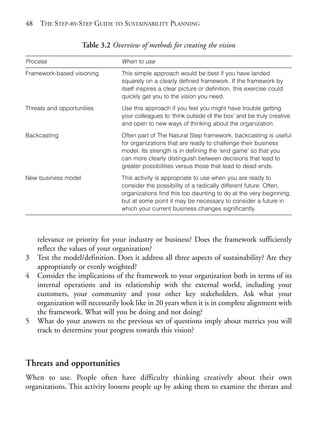 Chapter03.qxd    9/17/2008    6:38 PM    Page 48




       48   THE STEP-BY-STEP GUIDE TO SUSTAINABILITY PLANNING

                             Table 3.2 Overview of methods for creating the vision

       Process                            When to use
       Framework-based visioning          This simple approach would be best if you have landed
                                          squarely on a clearly defined framework. If the framework by
                                          itself inspires a clear picture or definition, this exercise could
                                          quickly get you to the vision you need.

       Threats and opportunities          Use this approach if you feel you might have trouble getting
                                          your colleagues to ‘think outside of the box’ and be truly creative
                                          and open to new ways of thinking about the organization.

       Backcasting                        Often part of The Natural Step framework, backcasting is useful
                                          for organizations that are ready to challenge their business
                                          model. Its strength is in defining the ‘end game’ so that you
                                          can more clearly distinguish between decisions that lead to
                                          greater possibilities versus those that lead to dead ends.

       New business model                 This activity is appropriate to use when you are ready to
                                          consider the possibility of a radically different future. Often,
                                          organizations find this too daunting to do at the very beginning;
                                          but at some point it may be necessary to consider a future in
                                          which your current business changes significantly.




            relevance or priority for your industry or business? Does the framework sufficiently
            reflect the values of your organization?
       3    Test the model/definition. Does it address all three aspects of sustainability? Are they
            appropriately or evenly weighted?
       4    Consider the implications of the framework to your organization both in terms of its
            internal operations and its relationship with the external world, including your
            customers, your community and your other key stakeholders. Ask what your
            organization will necessarily look like in 20 years when it is in complete alignment with
            the framework. What will you be doing and not doing?
       5    What do your answers to the previous set of questions imply about metrics you will
            track to determine your progress towards this vision?



       Threats and opportunities
       When to use. People often have difficulty thinking creatively about their own
       organizations. This activity loosens people up by asking them to examine the threats and
 