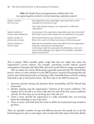 Chapter03.qxd   9/17/2008       6:38 PM   Page 50




       50   THE STEP-BY-STEP GUIDE TO SUSTAINABILITY PLANNING


                      Table 3.3 Sample threats and opportunities worksheet from Veco
                  (an engineering firm involved in oil and natural gas exploration projects)

       System condition 1:            How dependent is this organization upon fossil fuels or other
       from the crust                 materials from the Earth’s crust?

                                      How might climate change, or our response to it, affect this
                                      organization?

       System condition 2:            In what ways is this organization dependent upon toxic chemicals?
       human-made substances          What other human-made substances are important to its success?

       System condition 3:            What natural resources are important to this organization?
       productivity of nature         What is the current and likely future status of those resources?

       System condition 4:            What are the unintended human side effects from this organization
       human needs                    (internally, nationally and internationally?
                                      In what ways might this organization be affected by current and
                                      future social challenges (e.g. aging of the population, population
                                      growth and poverty)?




       How to prepare. Where possible, gather rough data that you might have about the
       organization’s current impacts. For example, purchasing records indicate general
       consumption of materials and utility bills, and travel records indicate energy consumption.
           How to conduct this activity. Backcasting is generally associated with The Natural Step
       process, where it is often referred to as the ABCD process. Instead of forecasting from the
       current state, backcasting involves envisioning a fully sustainable future and then working
       backwards to get to that positive future. The four steps in the ABCD process are:

       1    Awareness: provide training and education about sustainability and The Natural Step
            framework.
       2    Baseline mapping: map the organization’s ‘violations of the system conditions’. The
            simplest way to do this is to create a flip chart for each of the four system conditions
            and ask: ‘In what ways are we not living up to this rule yet?’
       3    Create a vision: describe the organization in a fully sustainable state, not worrying
            about the technology or cost to get there.
       4    Down to action: work back from the vision to define the incremental steps needed to
            get there.

       There are typically a number of steps and different processes that people use to do this
       backcasting process and, to some degree, they overlap with other steps in this book. Rather
 