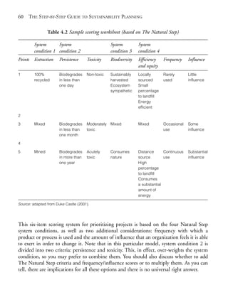 Chapter04.qxd    9/17/2008     6:38 PM       Page 60




       60   THE STEP-BY-STEP GUIDE TO SUSTAINABILITY PLANNING

                        Table 4.2 Sample scoring worksheet (based on The Natural Step)

                System      System                         System         System
                condition 1 condition 2                    condition 3    condition 4
       Points Extraction      Persistence     Toxicity     Biodiversity   Efficiency    Frequency    Influence
                                                                          and equity
       1        100%          Biodegrades     Non-toxic    Sustainably    Locally       Rarely       Little
                recycled      in less than                 harvested      sourced       used         influence
                              one day                      Ecosystem      Small
                                                           sympathetic    percentage
                                                                          to landfill
                                                                          Energy
                                                                          efficient

       2

       3        Mixed         Biodegrades     Moderately   Mixed          Mixed         Occasional   Some
                              in less than    toxic                                     use          influence
                              one month

       4

       5        Mined         Biodegrades     Acutely      Consumes       Distance      Continuous   Substantial
                              in more than    toxic        nature         source        use          influence
                              one year                                    High
                                                                          percentage
                                                                          to landfill
                                                                          Consumes
                                                                          a substantial
                                                                          amount of
                                                                          energy

       Source: adapted from Duke Castle (2001).




       This six-item scoring system for prioritizing projects is based on the four Natural Step
       system conditions, as well as two additional considerations: frequency with which a
       product or process is used and the amount of influence that an organization feels it is able
       to exert in order to change it. Note that in this particular model, system condition 2 is
       divided into two criteria: persistence and toxicity. This, in effect, over-weights the system
       condition, so you may prefer to combine them. You should also discuss whether to add
       The Natural Step criteria and frequency/influence scores or to multiply them. As you can
       tell, there are implications for all these options and there is no universal right answer.
 