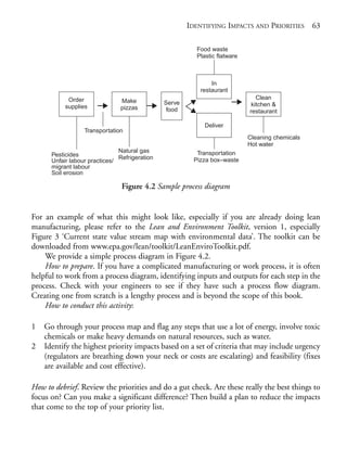 Chapter04.qxd   9/17/2008    6:38 PM     Page 63




                                                                   IDENTIFYING IMPACTS AND PRIORITIES 63

                                                                     Food waste
                                                                     Plastic flatware



                                                                          In
                                                                      restaurant
                        Order                                                              Clean
                                           Make            Serve
                       supplies                                                          kitchen &
                                           pizzas           food                        restaurant

                                                                        Deliver
                              Transportation
                                                                                        Cleaning chemicals
                                                                                        Hot water
                                           Natural gas               Transportation
                  Pesticides               Refrigeration
                  Unfair labour practices/                          Pizza box–waste
                  migrant labour
                  Soil erosion

                                            Figure 4.2 Sample process diagram


            For an example of what this might look like, especially if you are already doing lean
            manufacturing, please refer to the Lean and Environment Toolkit, version 1, especially
            Figure 3 ‘Current state value stream map with environmental data’. The toolkit can be
            downloaded from www.epa.gov/lean/toolkit/LeanEnviroToolkit.pdf.
                We provide a simple process diagram in Figure 4.2.
                How to prepare. If you have a complicated manufacturing or work process, it is often
            helpful to work from a process diagram, identifying inputs and outputs for each step in the
            process. Check with your engineers to see if they have such a process flow diagram.
            Creating one from scratch is a lengthy process and is beyond the scope of this book.
                How to conduct this activity:

            1   Go through your process map and flag any steps that use a lot of energy, involve toxic
                chemicals or make heavy demands on natural resources, such as water.
            2   Identify the highest priority impacts based on a set of criteria that may include urgency
                (regulators are breathing down your neck or costs are escalating) and feasibility (fixes
                are available and cost effective).

            How to debrief. Review the priorities and do a gut check. Are these really the best things to
            focus on? Can you make a significant difference? Then build a plan to reduce the impacts
            that come to the top of your priority list.
 
