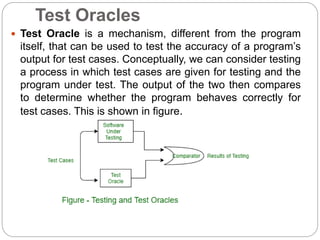 Test Oracles
 Test Oracle is a mechanism, different from the program
itself, that can be used to test the accuracy of a program’s
output for test cases. Conceptually, we can consider testing
a process in which test cases are given for testing and the
program under test. The output of the two then compares
to determine whether the program behaves correctly for
test cases. This is shown in figure.
 