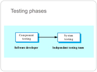 Testing phases
 