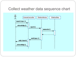Collect weather data sequence chart
 