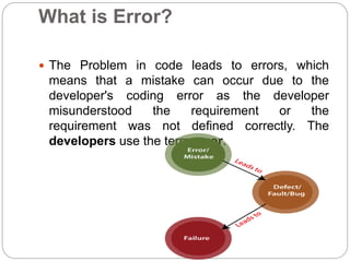 What is Error?
 The Problem in code leads to errors, which
means that a mistake can occur due to the
developer's coding error as the developer
misunderstood the requirement or the
requirement was not defined correctly. The
developers use the term error.
 
