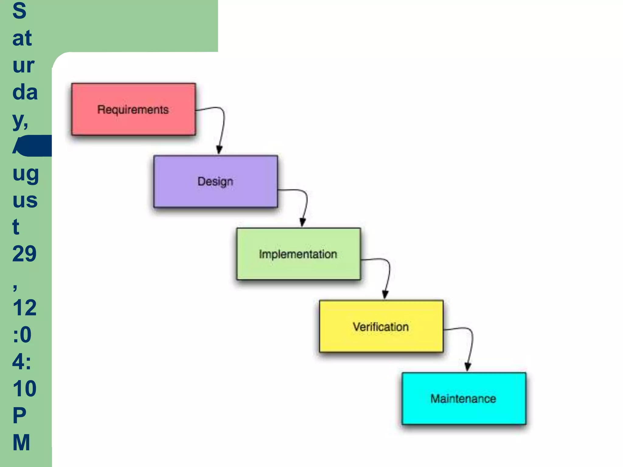 S
at
ur
da
y,
A
ug
us
t
29
,
12
:0
4:
10
P
M
 