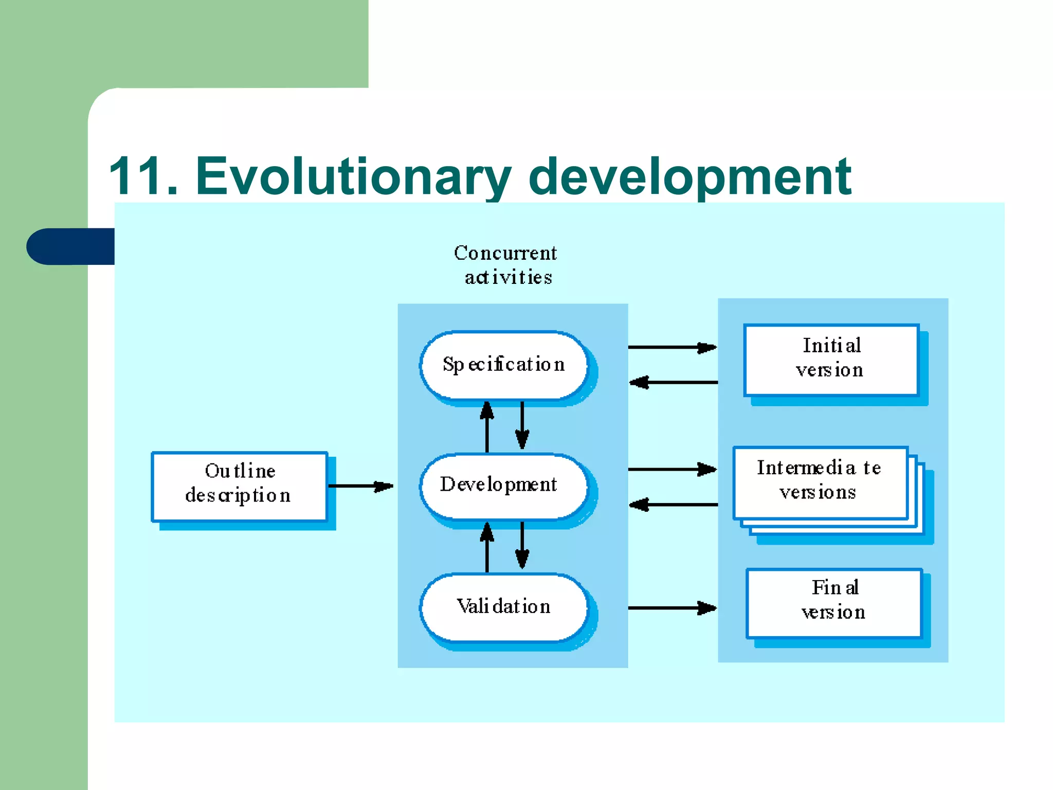 11. Evolutionary development
 