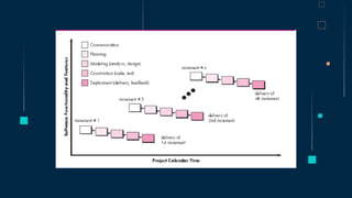 Software Engineering -UNIT1 - Part2.pptx