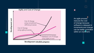 An agile process
reduces the cost
of change because
software is released in
increments and change
can be better controlled
within an increment.
Agility and Cost of Change
 