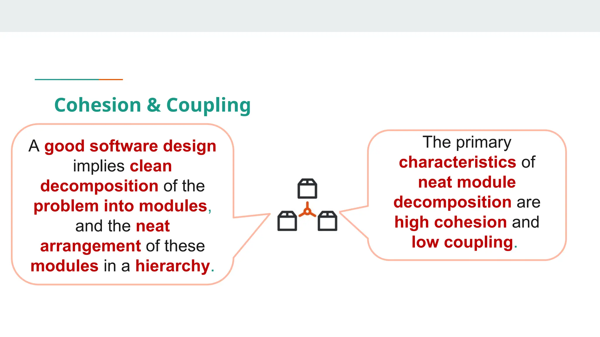 Cohesion & Coupling
A good software design
implies clean
decomposition of the
problem into modules,
and the neat
arrangement of these
modules in a hierarchy.
The primary
characteristics of
neat module
decomposition are
high cohesion and
low coupling.
 