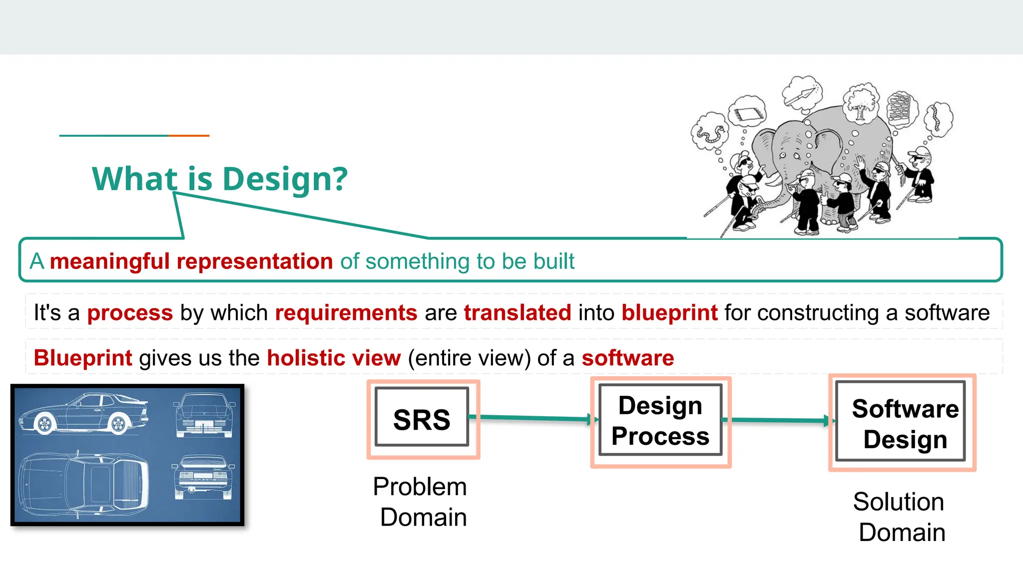 What is Design?
A meaningful representation of something to be built
It's a process by which requirements are translated into blueprint for constructing a software
Blueprint gives us the holistic view (entire view) of a software
SRS
Design
Process
Software
Design
Problem
Domain
Solution
Domain
 