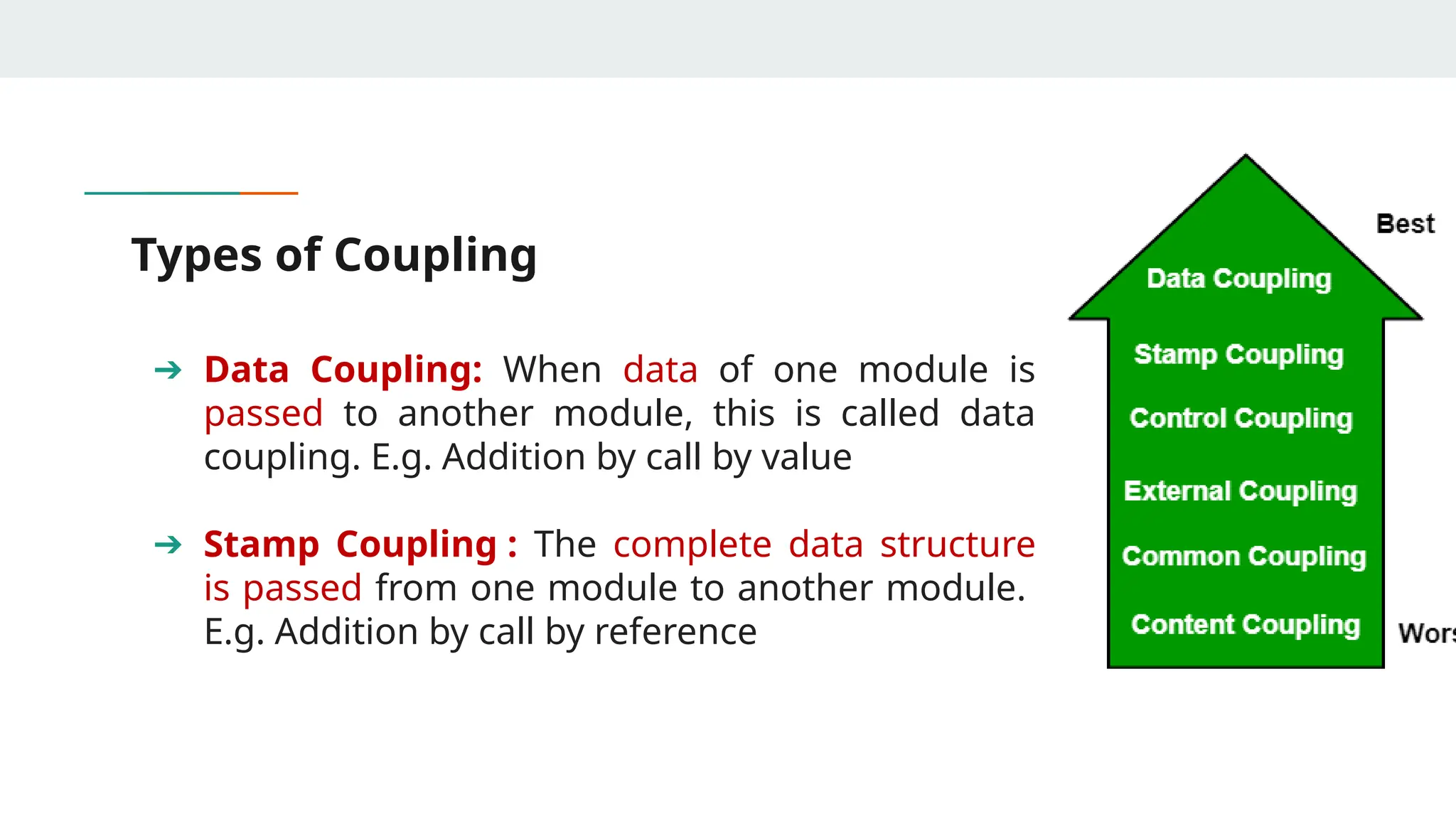 Types of Coupling
➔ Data Coupling: When data of one module is
passed to another module, this is called data
coupling. E.g. Addition by call by value
➔ Stamp Coupling : The complete data structure
is passed from one module to another module.
E.g. Addition by call by reference
 
