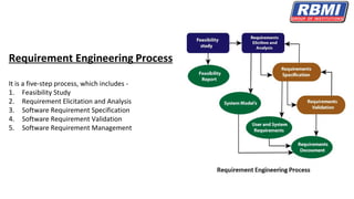Requirement Engineering Process
It is a five-step process, which includes -
1. Feasibility Study
2. Requirement Elicitation and Analysis
3. Software Requirement Specification
4. Software Requirement Validation
5. Software Requirement Management
 