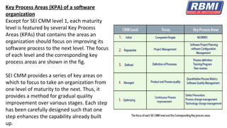 Key Process Areas (KPA) of a software
organization
Except for SEI CMM level 1, each maturity
level is featured by several Key Process
Areas (KPAs) that contains the areas an
organization should focus on improving its
software process to the next level. The focus
of each level and the corresponding key
process areas are shown in the fig.
SEI CMM provides a series of key areas on
which to focus to take an organization from
one level of maturity to the next. Thus, it
provides a method for gradual quality
improvement over various stages. Each step
has been carefully designed such that one
step enhances the capability already built
up.
 
