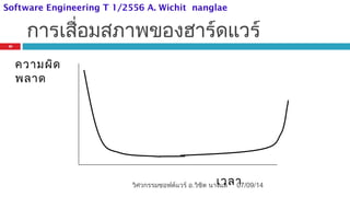 การเสื่อมสภาพของฮาร์ดแวร์
ความผิด
พลาด
เวลา07/09/14
22
วิศวกรรมซอฟต์แวร์ อ.วิชิต นางแล
Software Engineering T 1/2556 A. Wichit nanglae
 
