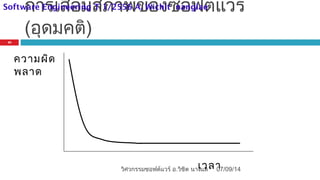 การเสื่อมสภาพของซอฟต์แวร์
(อุดมคติ)
ความผิด
พลาด
เวลา07/09/14
23
วิศวกรรมซอฟต์แวร์ อ.วิชิต นางแล
Software Engineering T 1/2556 A. Wichit nanglae
 