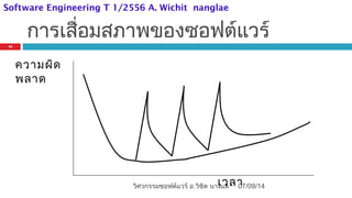 การเสื่อมสภาพของซอฟต์แวร์
ความผิด
พลาด
เวลา07/09/14
24
วิศวกรรมซอฟต์แวร์ อ.วิชิต นางแล
Software Engineering T 1/2556 A. Wichit nanglae
 
