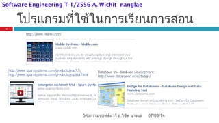 โปรแกรมที่ใช้ในการเรียนการสอน
07/09/14วิศวกรรมซอฟต์แวร์ อ.วิชิต นางแล
3
Software Engineering T 1/2556 A. Wichit nanglae
 