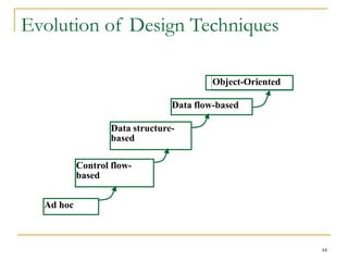 44
Object-Oriented
Ad hoc
Data flow-based
Data structure-
based
Control flow-
based
Evolution of Design Techniques
 