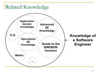 45
Related Knowledge
Maths
Application
domain
knowledge
Advanced
SE
Knowledge
Guide to the
SWEBOK
Ironman
C.S.
...
Knowledge of
a Software
Engineer
Specialized
SE
Knowledge
 