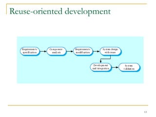 13
Reuse-oriented development
 