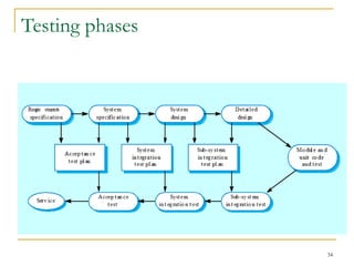 34
Testing phases
 
