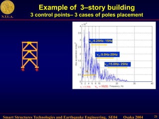 Smart Structures Technologies and Earthquake Engineering, SE04 Osaka 2004
N.T.U.A.
21
Example of 3–story building
3 control points– 3 cases of poles placement
ν 1.5Hz
 h
ν 10Hz

νi
vci:6.25Hz- 15Hz
vci:9.0Hz-20Hz
vci:15.0Hz- 25Hz
 