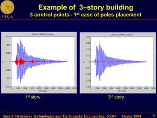 Smart Structures Technologies and Earthquake Engineering, SE04 Osaka 2004
N.T.U.A.
23
Example of 3–story building
3 control points– 1st case of poles placement
1st story 3rd story
 