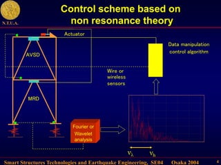 Smart Structures Technologies and Earthquake Engineering, SE04 Osaka 2004
N.T.U.A.
4
Control scheme based on
non resonance theory
νl νh
Fourier or
Wavelet
analysis
AVSD
MRD
Data manipulation
control algorithm
Wire or
wireless
sensors
Actuator
 