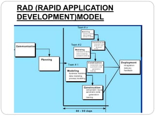 Rad In Software Engineering software process model | PPTX