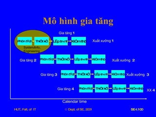 Mô   hình   gia   tăng System / info . Engineering Calendar   time Gia   tăng  1 Gia   tăng  2 Gia   tăng  3 Gia   tăng  4 Xuất   xưởng   2 Xuất   xưởng  1 Xuất   xưởng   3 XX  4 Ph©n tÝch ThiÕt kÕ LËp tr×nh KiÓm thö Ph©n tÝch ThiÕt kÕ LËp tr×nh KiÓm thö Ph©n tÝch ThiÕt kÕ LËp tr×nh KiÓm thö Ph©n tÝch ThiÕt kÕ LËp tr×nh KiÓm thö 
